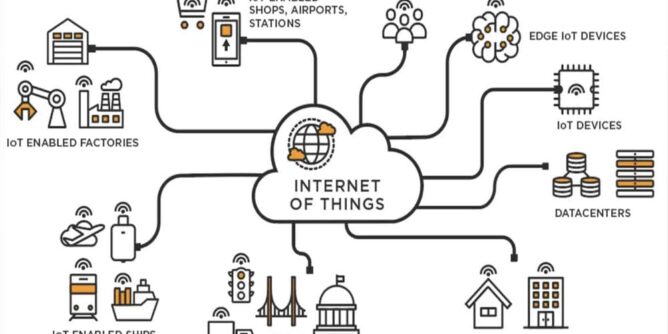 Ilustrasi perangkat IoT yang saling terhubung dalam kehidupan sehari-hari