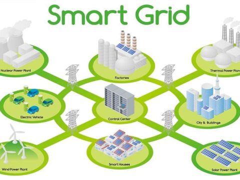 Konsep smart grid dalam distribusi energi yang efisien dan ramah lingkungan