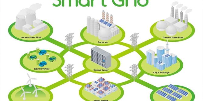 Konsep smart grid dalam distribusi energi yang efisien dan ramah lingkungan